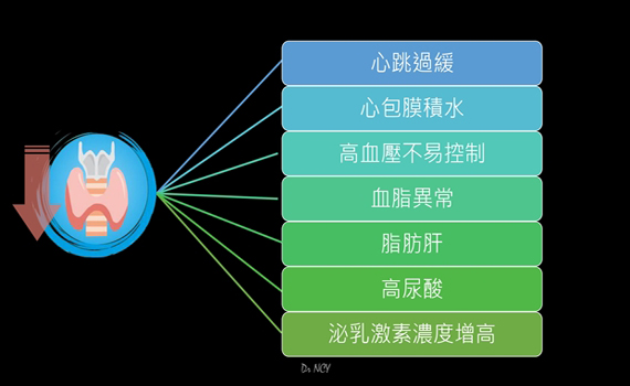 甲狀腺功能異常 易引發多種病症