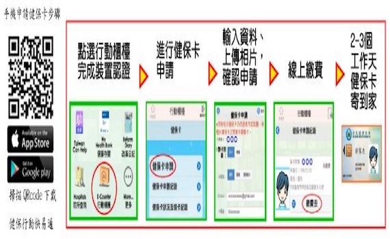 免臨櫃!手機輕鬆按 健保卡送到家