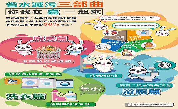 水情告急 嘉市環保局呼籲省水減污