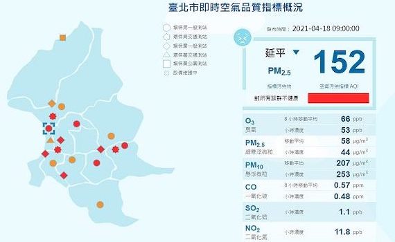 北部空品已達紅色等級 北市環保局啟動因應作為