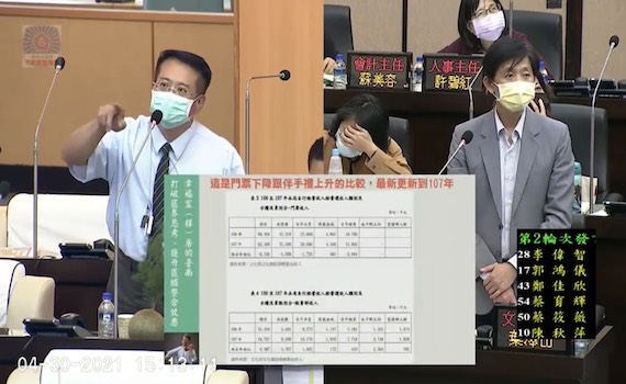 台南古蹟門票收入年年下滑 議員:配套措施沒做好