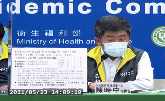 快訊/本土287例宜縣增6例 「校正回歸 」170例宜蘭縣有一例