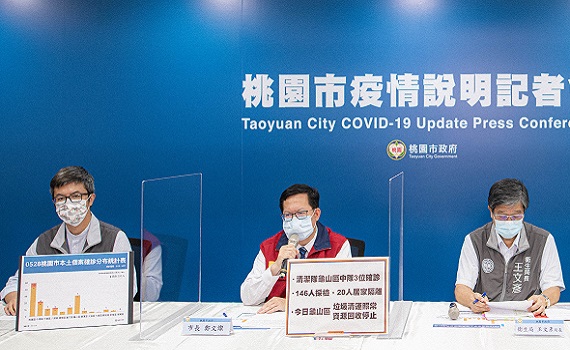 桃園28日新增22例確診 鄭文燦呼籲市民減少活動密度 降低病毒傳播力