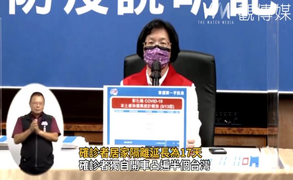 影/彰縣新增10例 防疫新規定確診者居家隔離延長為17天
