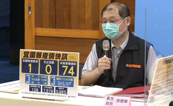 宜蘭新增一例感染原待查 篩檢陽性率首度跌破百分之一