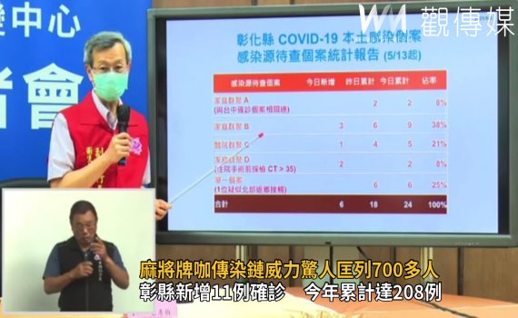 影/疫情大爆發 麻將牌咖傳染鏈威力驚人匡列700多人