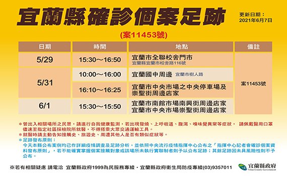宜蘭增一例 足跡遍及市場與超市
