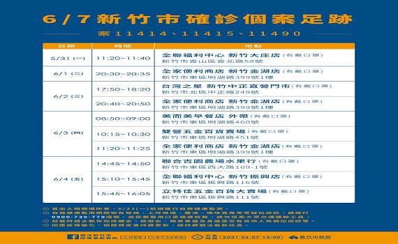 竹市增3例確診 2人為竹南京元電員工