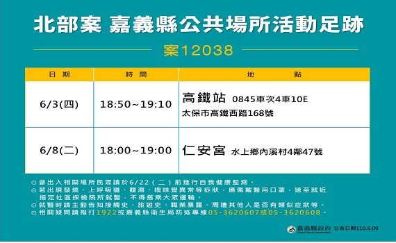 北部返鄉男確診　嘉義高鐵站、仁安宮都有足跡 