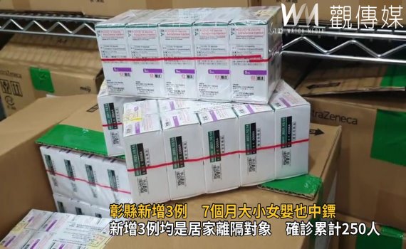 影/新增3例均是居家離隔對象 確診累計250人 死亡5人