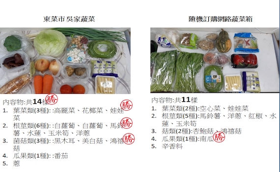 在台南 看見傳統市場滿滿誠意的蔬菜箱