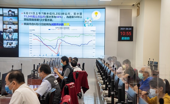 石門水庫蓄水率回升 桃園調整減壓供水為黃燈