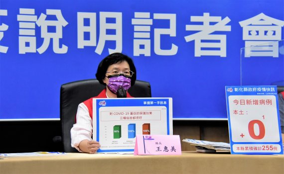 彰化縣無新增本土確診者 開放85到89歲長者施打AZ疫苗