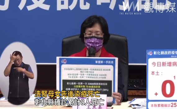 影/洗腎母女先後染疫亡 彰化確診累計8人身故
