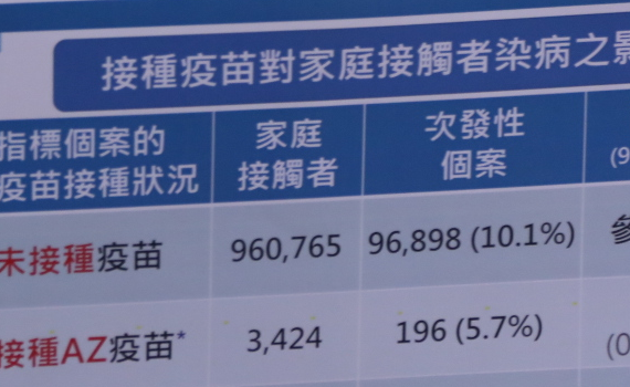 高市府枋山專案嚴防印度Delta變種病毒傳播  陳其邁重申接種疫苗提升保護力 