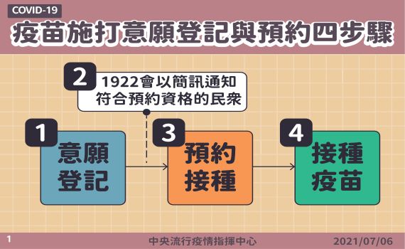 疫苗APP 金馬澎試辦「疫苗預約接種平台」計畫