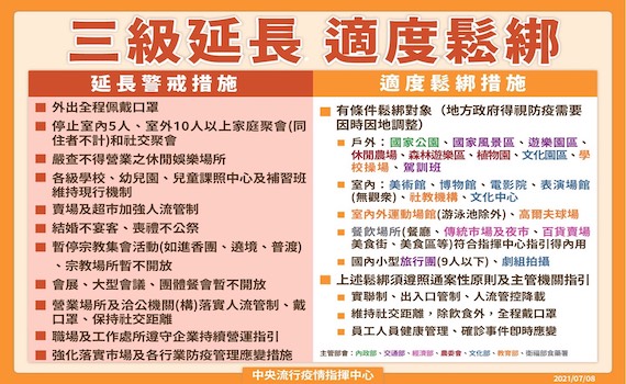 台南微解封    部分防疫規定鬆綁 