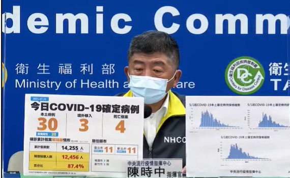 快訊/ 本土暴增30例 陳時中:仍朝726降級努力