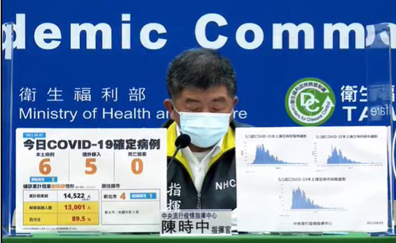 快訊/本土確診罕見個位數 台北市僅一例確診