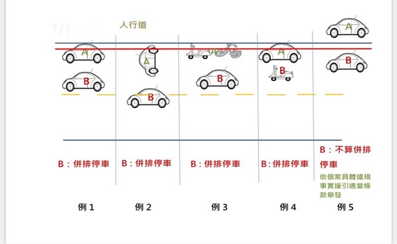 9月15日起 南警加強併排違停取締