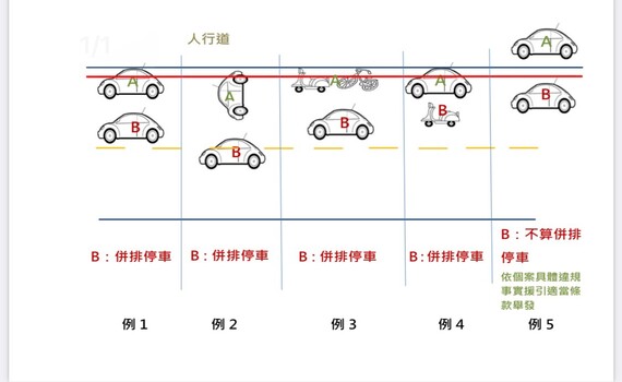 9月15日起　南警加強併排違停取締 