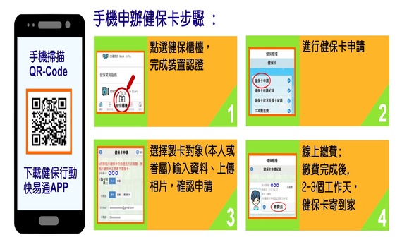 健保卡遺失無法預約五倍券 用這招免出門就能補發