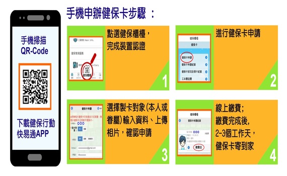 健保卡遺失無法預約五倍券　用這招免出門就能補發 