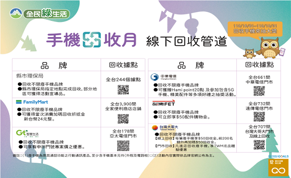 回收手機拿好康 多品牌智慧型手機得主就是你
