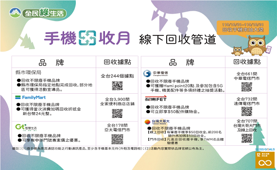 回收手機拿好康　多品牌智慧型手機得主就是你 