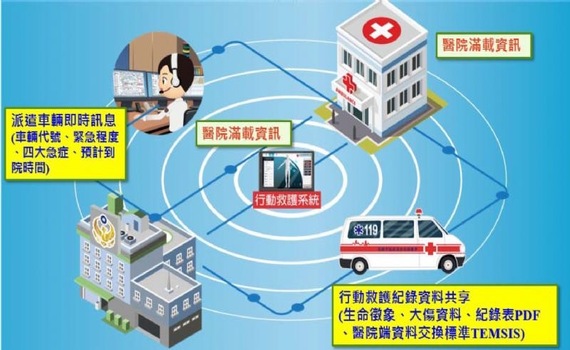 台南市消防局救護E化系統再獲獎