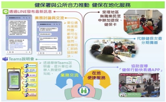揪甘心!健保在地化服務 雲嘉南公所協力助弱勢