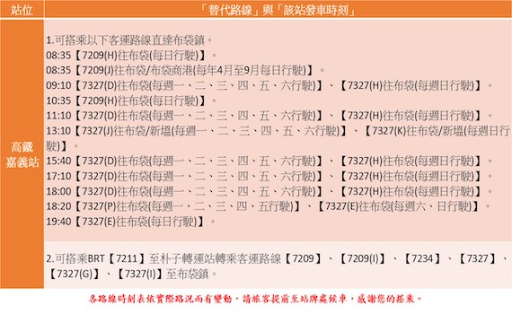 高鐵嘉義站到高跟鞋教堂市區客運　明年1月16日起停駛 