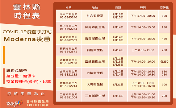 雲林COVID-19疫苗快打站11日起開放 免預約、隨到隨打