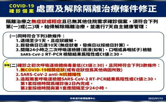 COVID-19依舊嚴峻 今新增65例 累計17,624例確診 