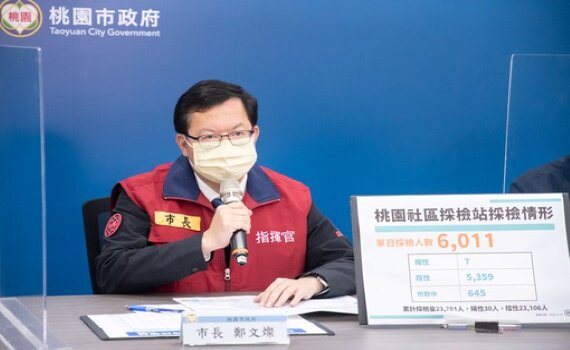 西堤餐廳群聚疑有黑數 鄭文燦籲7-12日用餐顧客採檢