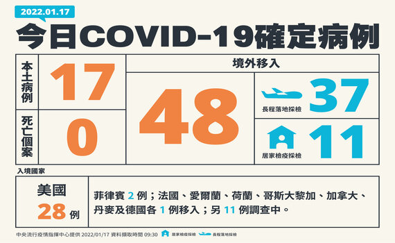 防西堤牛排案續燒 桃市擴大採檢建安全防護網
