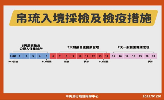 指揮中心公布入出帛琉防疫規定 因應當地疫情升溫