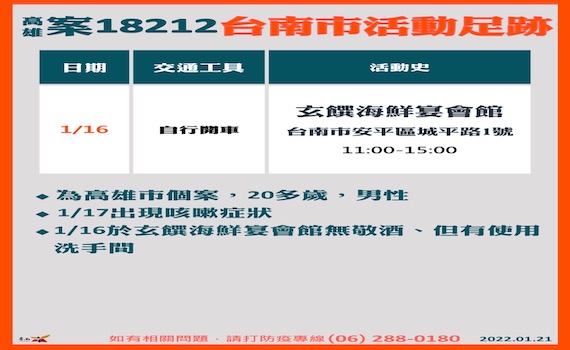 快訊!高雄確診者至台南市活動足跡曝光