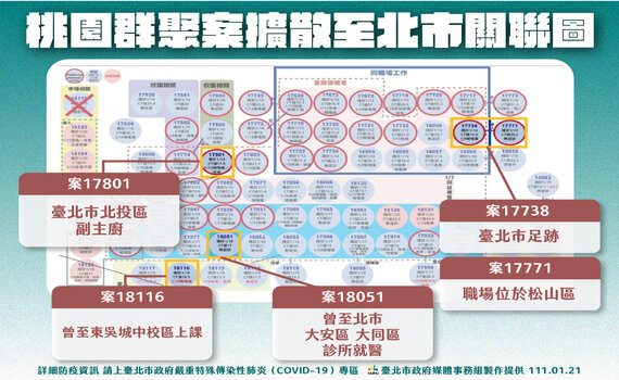 桃園群聚案擴散至北市 柯文哲率防疫團隊嚴肅說明疫情 