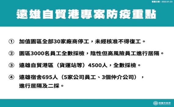 遠雄自貿港區個案 桃市府新聞處公布公共場所足跡