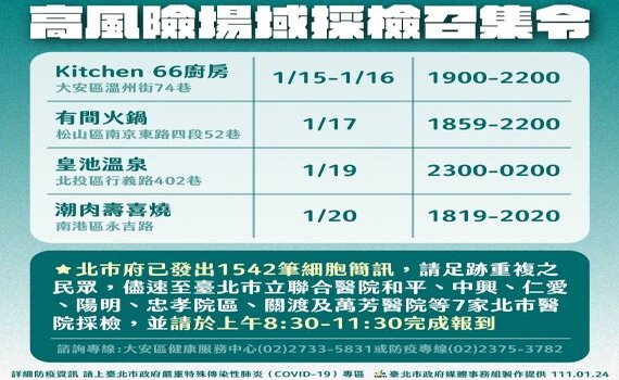 案18375足跡風險高 北市府請收細胞簡訊者速赴醫採檢