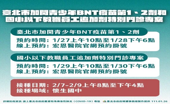 北市可預約青少年BNT疫苗和國小以下教職員第三劑 