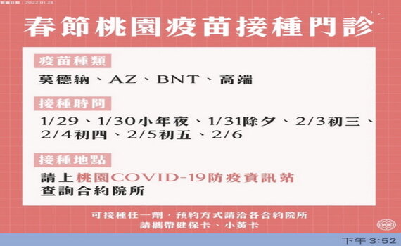 鄭文燦：桃園春節採檢接種不打烊　守護社區安全 