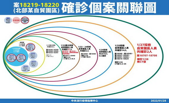 桃園公布1月28日個案公共場所足跡  請足跡重疊民眾注意自我健康監測 