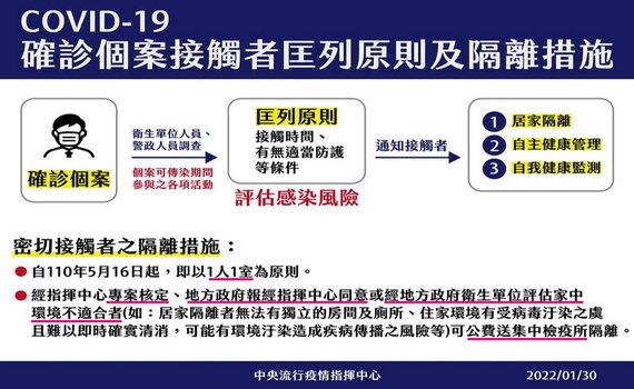 太扯了!「亞旭居隔員工」竟擅自搭機回金門過年桃市府開罰30萬