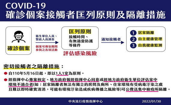 太扯了！「亞旭居隔員工」竟擅自搭機回金門過年桃市府開罰30萬 