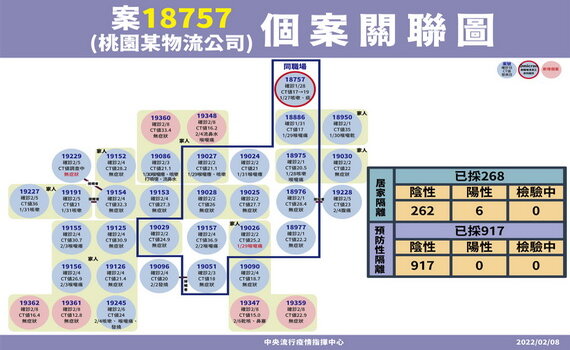桃園公布今(8)日2個案足跡 籲重疊市民自我健康監測