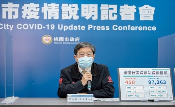 桃園新增2例個案 日翊物流鏈相關 累計40人確診