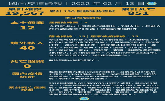 桃園公布今（13）日1個案足跡　新增1確診社區風險低 