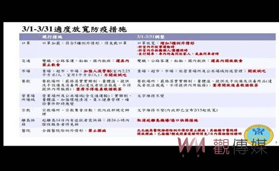 蘇揆：政府朝調整放寬管制 建構經濟與防疫並存台灣新模式 
